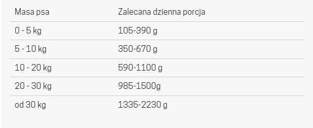 JOHN DOG morka karma dla psa WOŁOWINA PURE BLACK 400 g