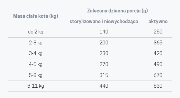 200g John Dog For Cats JAGNIĘCINA 200G 99 Menu mokra karma dla kota