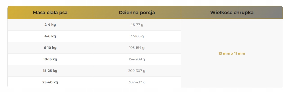 Farma sucha karma dla psa KRÓLIK 2 kg tłoczona na zimno psy dorosłe