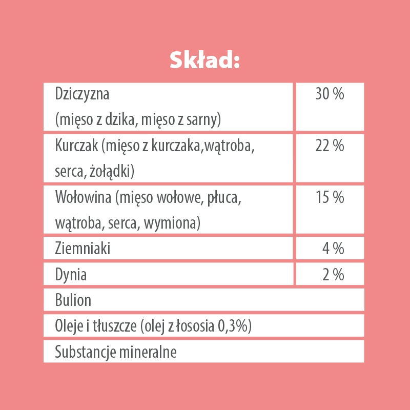 Pupil biały dziczyzna 800g