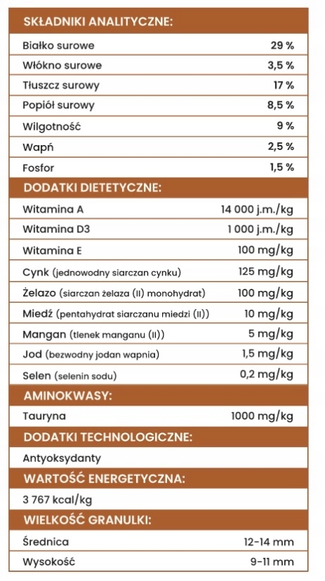 Perro INDYK Z BATATAMI sucha karma dla psów z alergią 1 kg