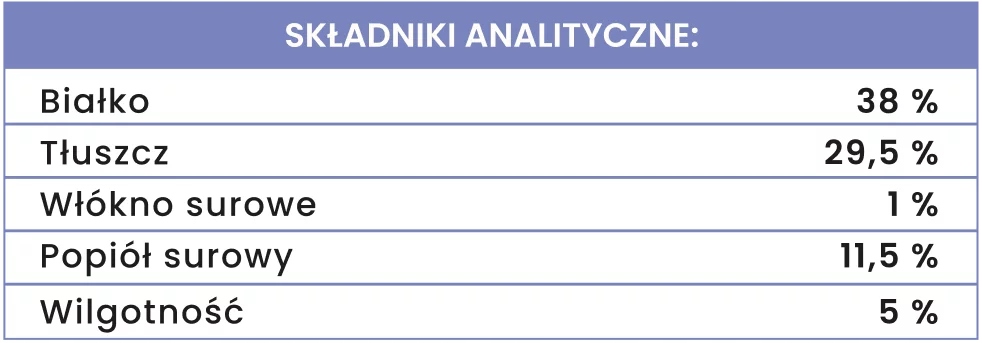 Perro OCH ACH przysmaki dla psa perliczka przysmaki liofilizowane 40g