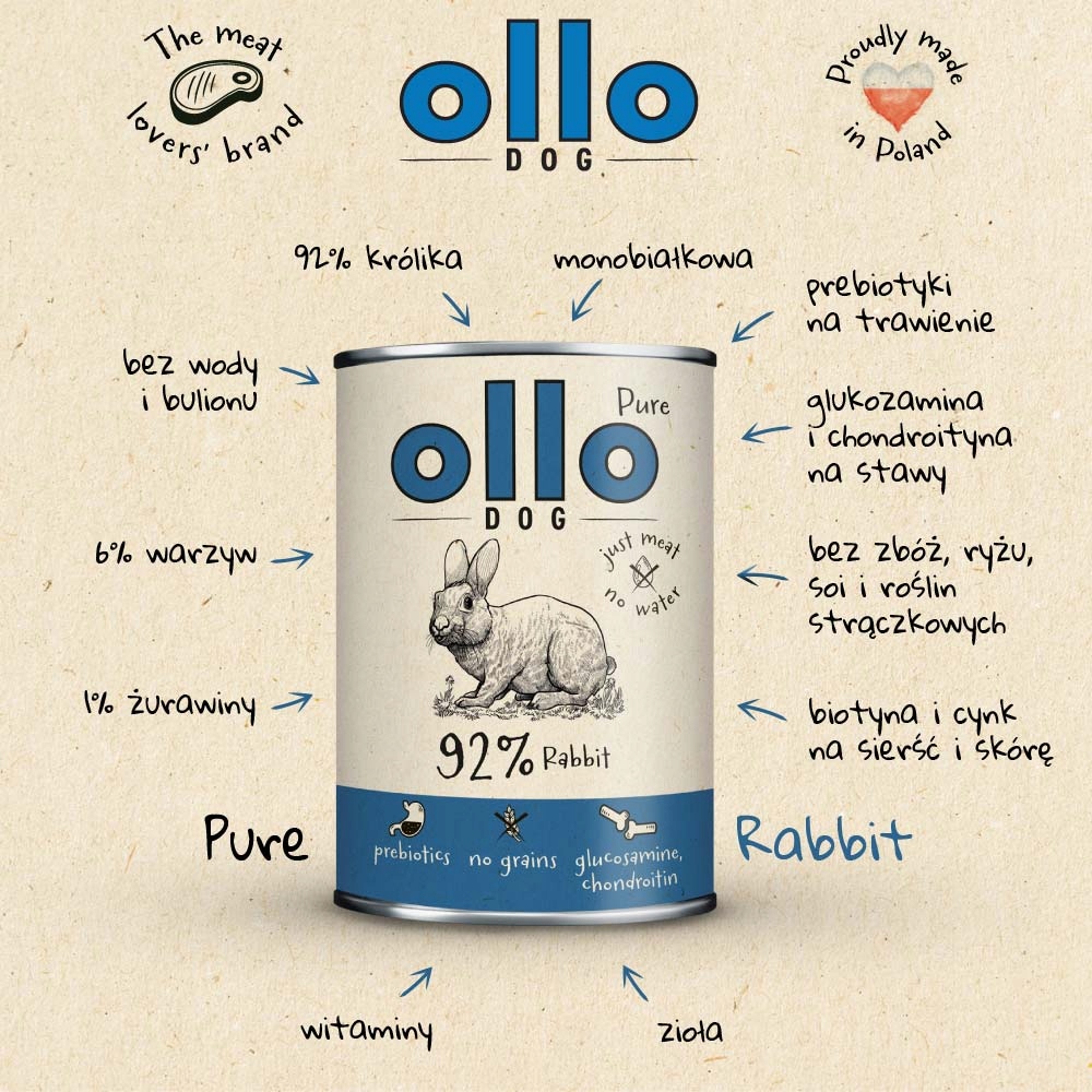 Ollo mokra karma dla psa Pure KRÓLIK 400g