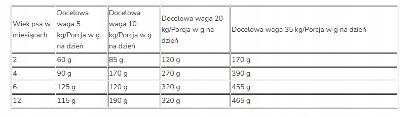 Purizon sucha karma dla szczeniąt kurczak ryby kaczka 12 kg bez zbóż