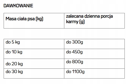 DOGSTAR karma mokra dla psa JELEŃ Z GRUSZKĄ 300 g Pure Deer