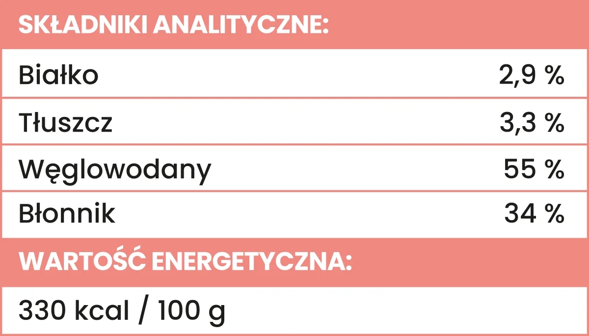 ŻURAWINA Perro MIX & MATCH przysmaki liofilizowane 10g