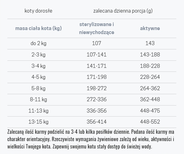 John Dog mokra karma dla kota DZIK 100 g Lapé monobiałkowa