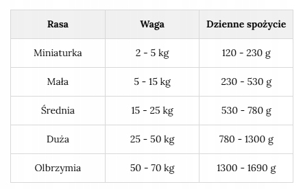 Ollo mokra karma dla psa Pure KONINA 400g