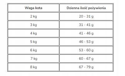 MACs karma dla kota KONINA 1,5 kg monobiałkowa