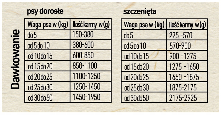 BEMO mokra karma dla psa JELEŃ 400 g – nie bądź JELEŃ w KASZĘ DMUCHAJ
