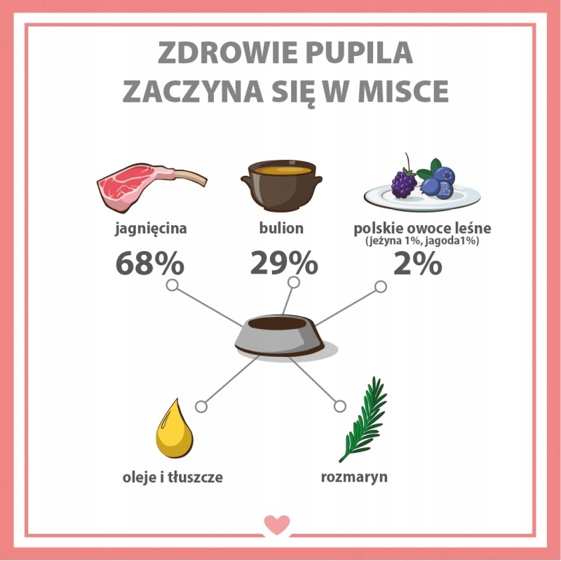 Pupil Gold jagnięcina 800g