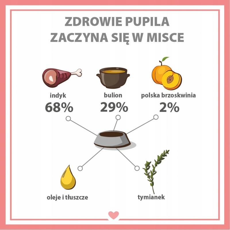 PUPIL mokra karma dla psa INDYK gold 400 g