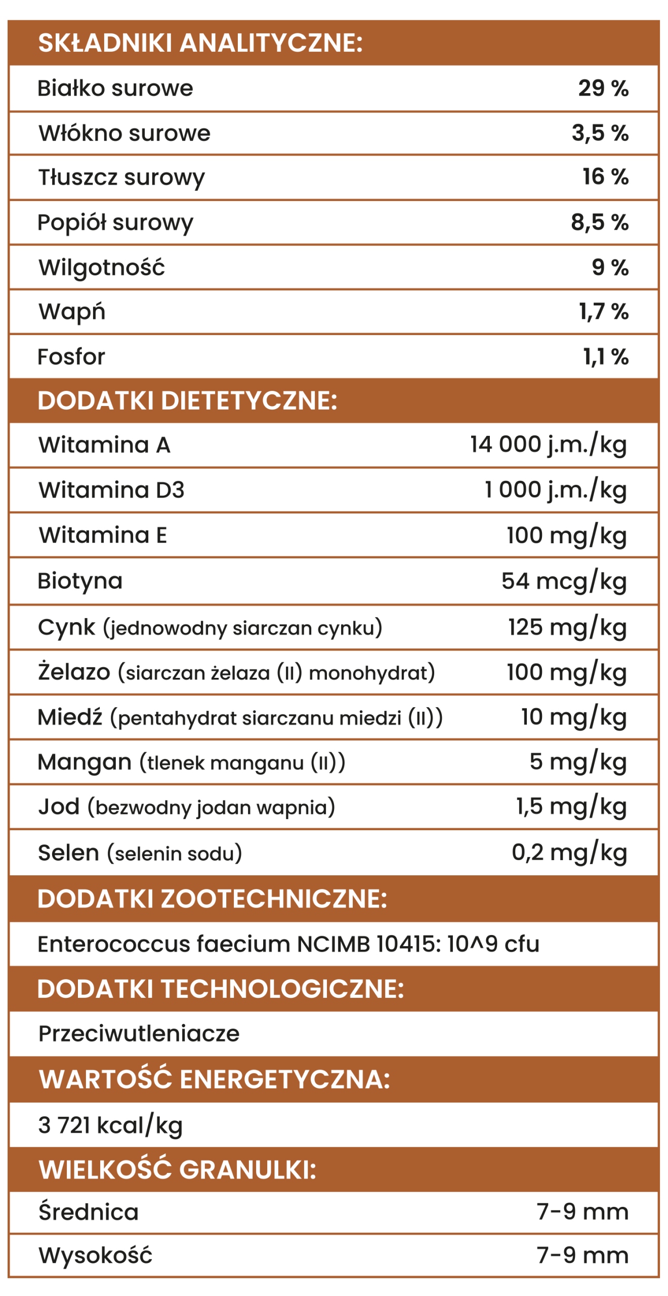 Perro sucha kaczka z batatami 3 kg małe rasy