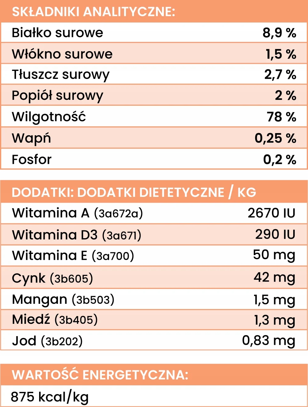 Perro LIGHT KRÓLIK Z WARZYWAMI 400g mokra karma dla psa monobiałkowa