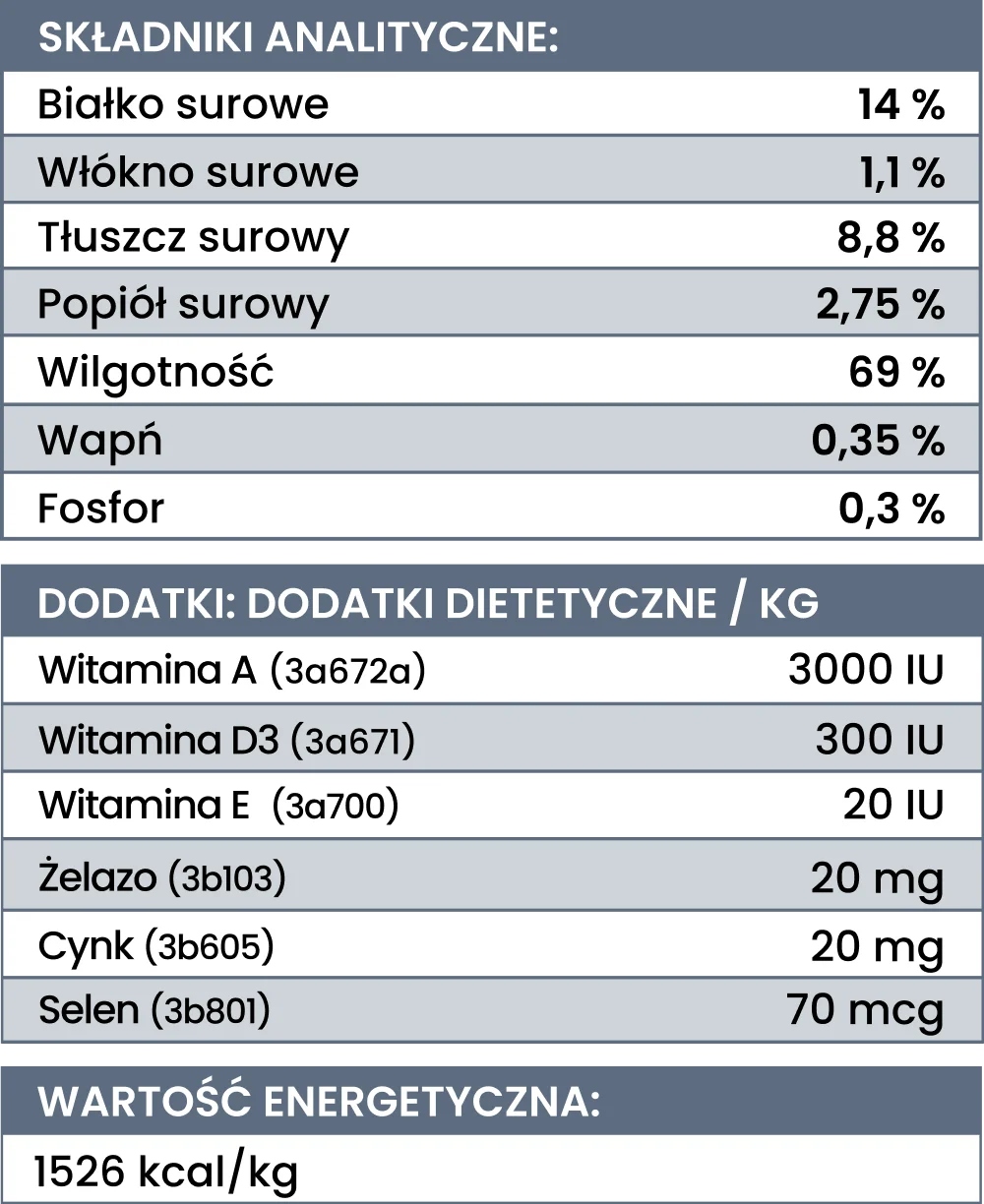 Perro mokra karma dla szczeniąt INDYK DYNIA 800 G junior