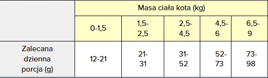 Wiejska Zagroda karma sucha dla kota ŁOSOŚ 3 kg monoproteinowa