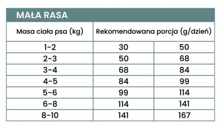 Perro sucha kaczka z batatami 3 kg małe rasy