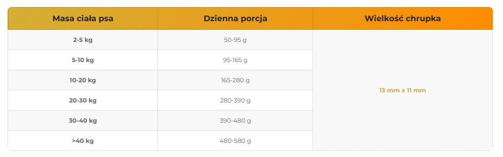 Farma sucha karma dla psa KONINA 2 kg tłoczona na zimno