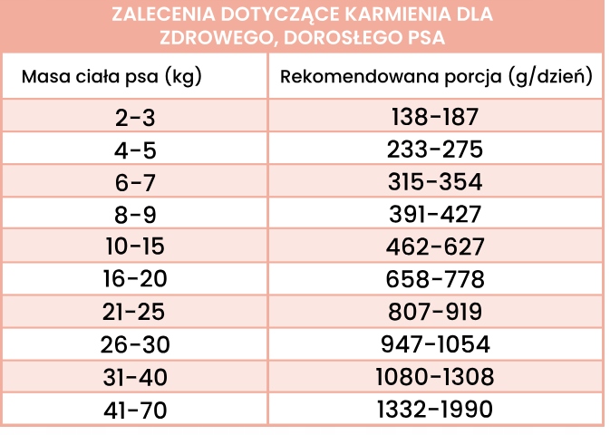 Perro puszka kaczka marchew 400 g