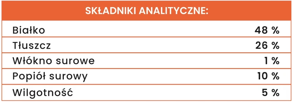 Perro OCH ACH przysmaki dla psa wołowina przysmaki liofilizowane 40g