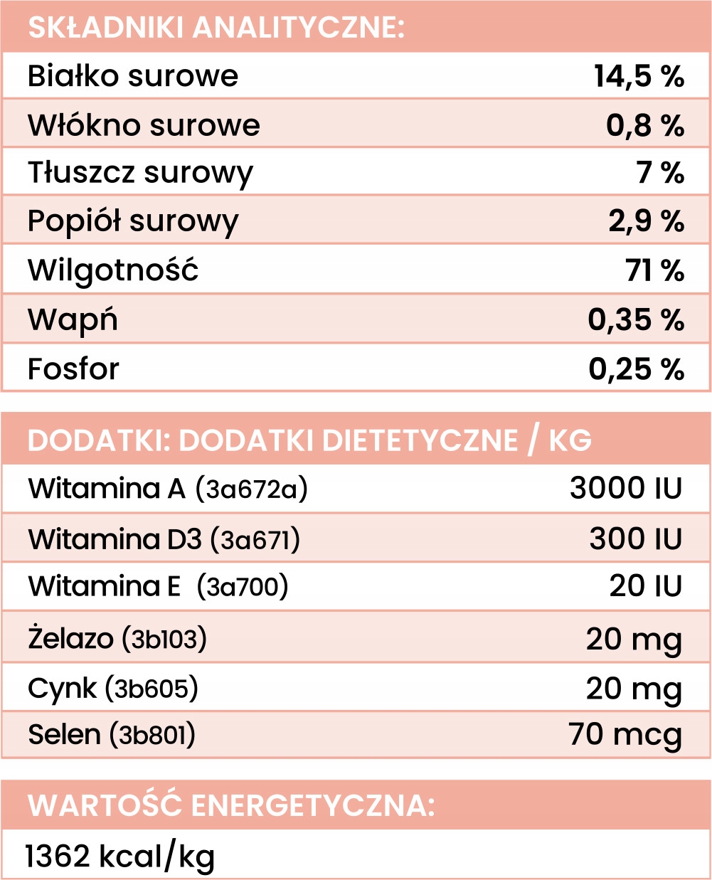 Perro puszka kaczka marchew 400 g