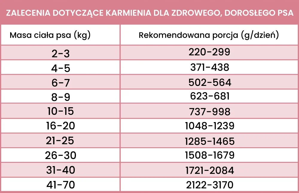 Perro LIGHT JELEŃ Z WARZYWAMI 800g mokra karma dla psa monobiałkowa