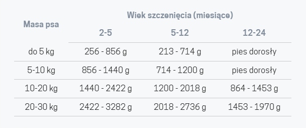 JOHN DOG morka karma dla szczeniąt WOŁOWINA PURE BLACK 400 g
