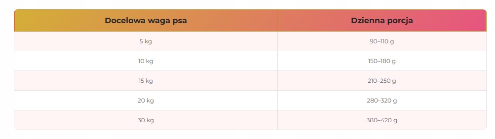 Farma sucha karma dla szczeniąt KRÓLIK 2 kg tłoczona na zimno