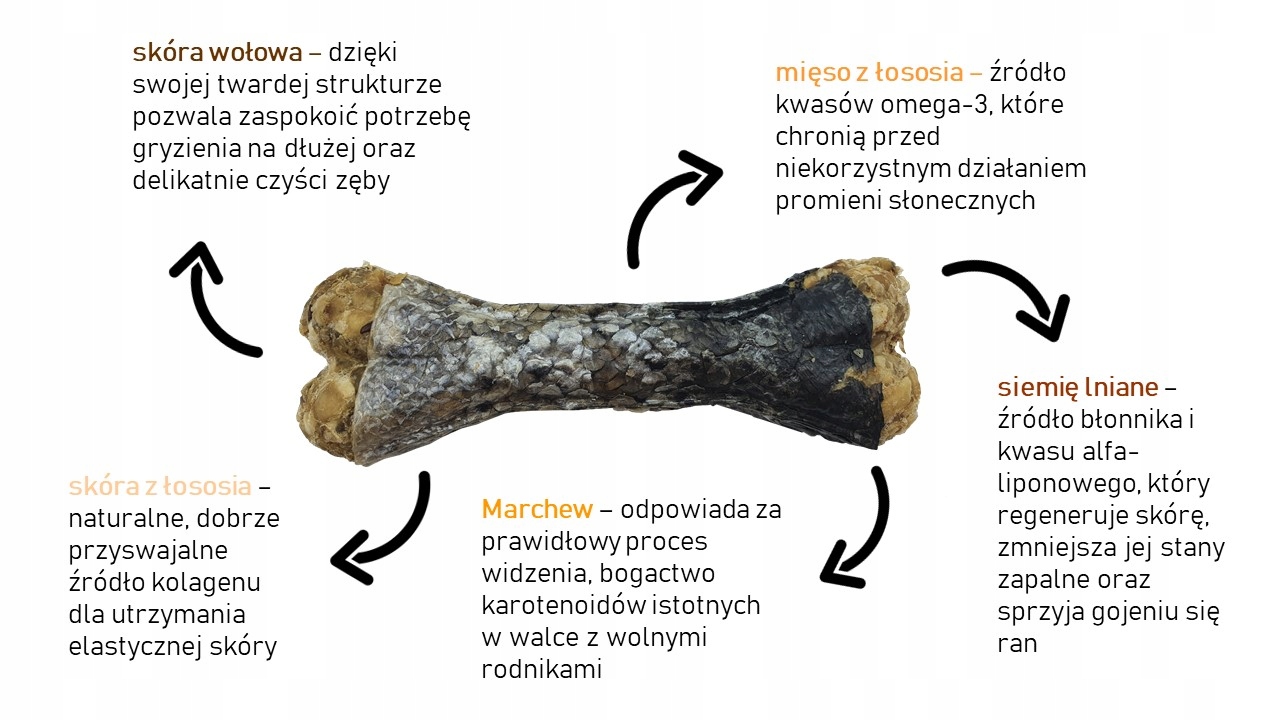 Syta Micha kość na piękną sierść 13,5 cm