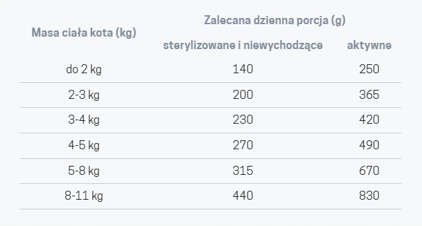 200g John Dog For Cats CIELĘCINA 200G 99 Menu mokra karma dla kota