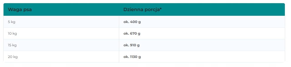 Mr. Bro karma mokra dla psa KONINA Z SIEMIENIEM LNIANYM 400g monoproteinowa