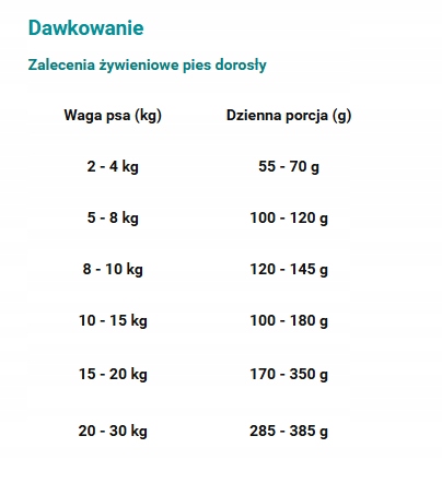 Paka Zwierzaka sucha karma dla psa JAGNIĘCINA CUKINIA 1,5 kg małe rasy